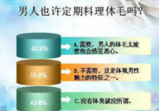 為什么激光技術(shù)是脫胸毛的首選方法？