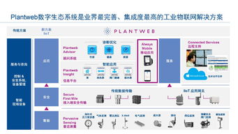 工業(yè)物聯(lián)網技術 構建智能工廠的網絡基石，驅動卓越運營