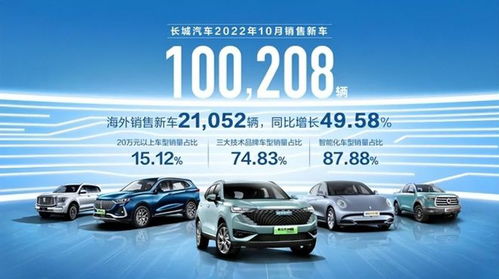 魏牌與歐拉雙雙失速，長(zhǎng)城汽車新車銷售能否重振旗鼓？