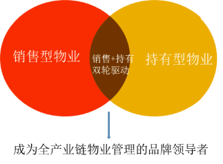 大悅城控股物業 以服務為核，創美好生活新體驗