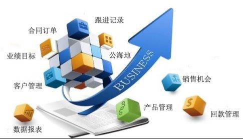 提升CRM客戶管理系統價值的10條企業管理建議